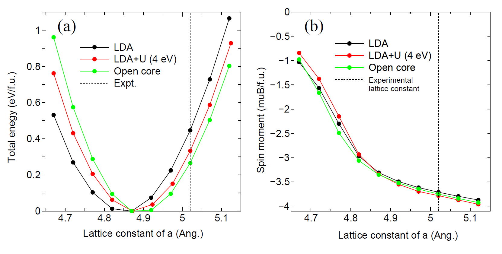 \begin{figure}\begin{center}
\epsfig{file=NdCo5.eps,width=15.0cm}
\end{center}
\end{figure}