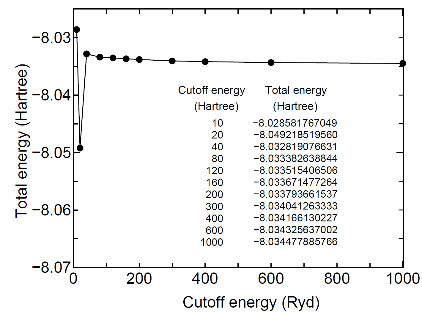 \begin{figure}\begin{center}
\epsfig{file=cutoff.eps,width=13cm}
\end{center}
\end{figure}