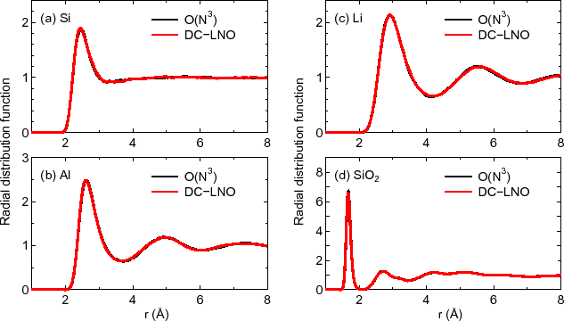 \includegraphics[width=14.0cm]{DC-LNO-Fig3.eps}