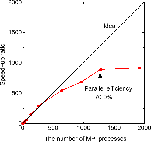 \includegraphics[width=11.0cm]{DC-LNO-Fig4.eps}