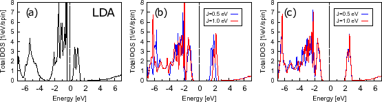 \includegraphics[width=1.0\textwidth, angle=0]{DFTU_FIG1.eps}