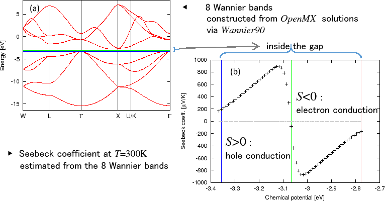 \includegraphics[width=17.0cm]{OpenMX_Wannier90-Seebeck.epsi}