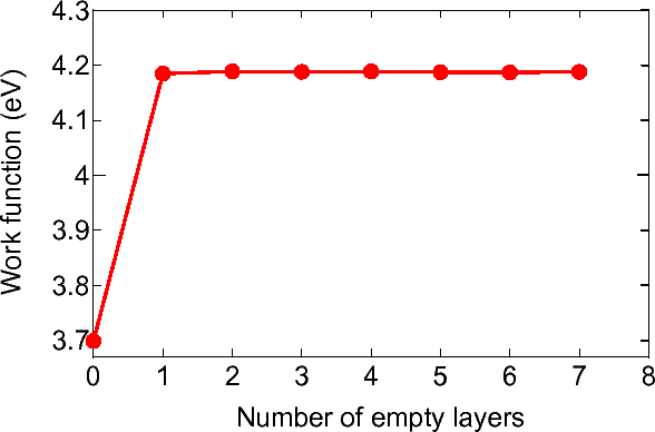 \includegraphics[width=13.0cm]{WorkFunc-Fig3.eps}