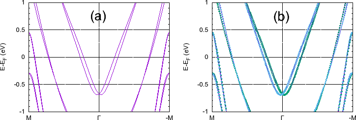 \includegraphics[width=16.0cm]{Rashba-Fig4.eps}