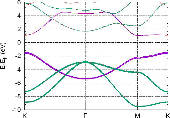 \includegraphics[width=12.0cm]{Rashba-Fig5.eps}