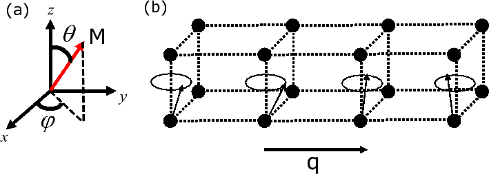 \includegraphics[width=17.5cm]{SpinSpiral-Fig1.eps}