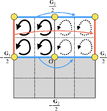 \includegraphics[width=8.0cm]{Z2-Fig1.eps}