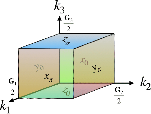 \includegraphics[width=12.0cm]{Z2-Fig2.eps}