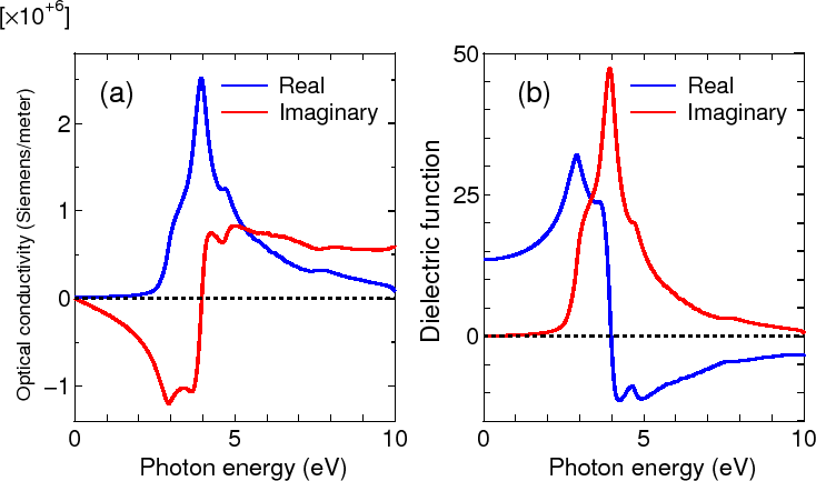 \includegraphics[width=16.6cm]{CDDF-Fig1.eps}