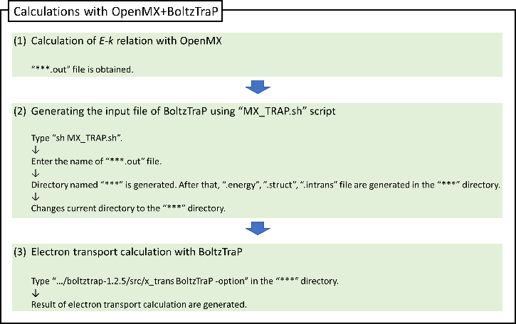 \includegraphics[width=16.0cm]{BoltzTraP-Fig1.eps}