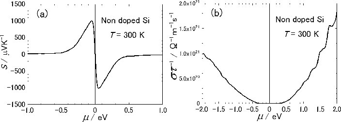 \includegraphics[width=17.0cm]{BoltzTraP-Fig2.eps}