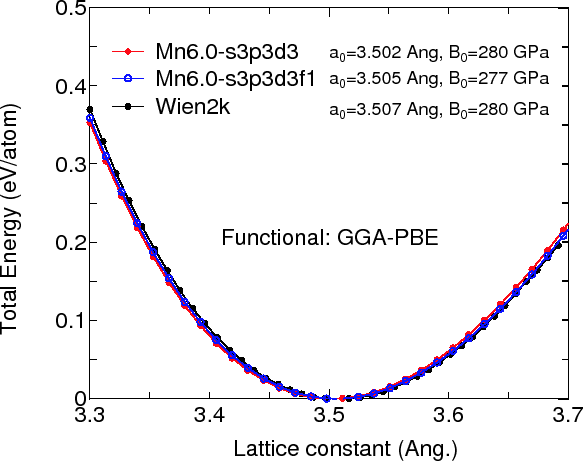 Kinetic parameters for full-length SdGH5_8-CBM10x3 and truncated forms