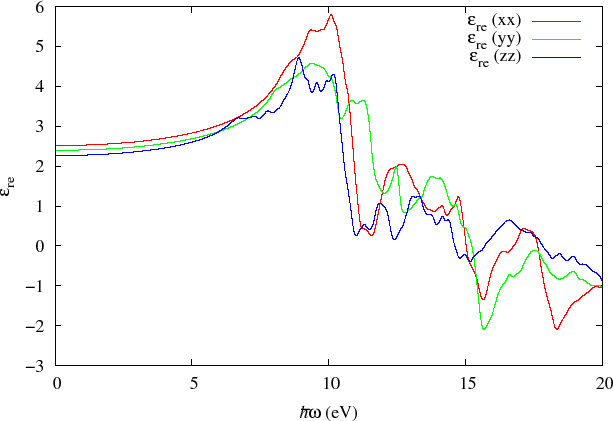 \includegraphics[width=14.0cm]{CDDF-Fig4.eps}