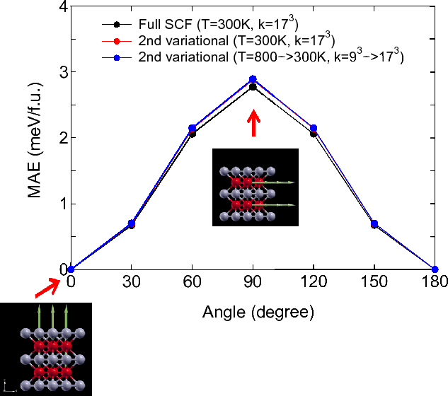 \includegraphics[width=14.0cm]{L10-FePt-MAE.eps}