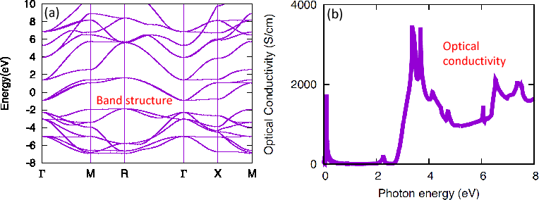 \includegraphics[width=17.0cm]{OpenMX_Wannier90-SrVO3.eps}