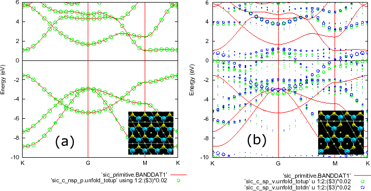 \includegraphics[width=16.0cm]{SiC_SuperCell_Band.eps}