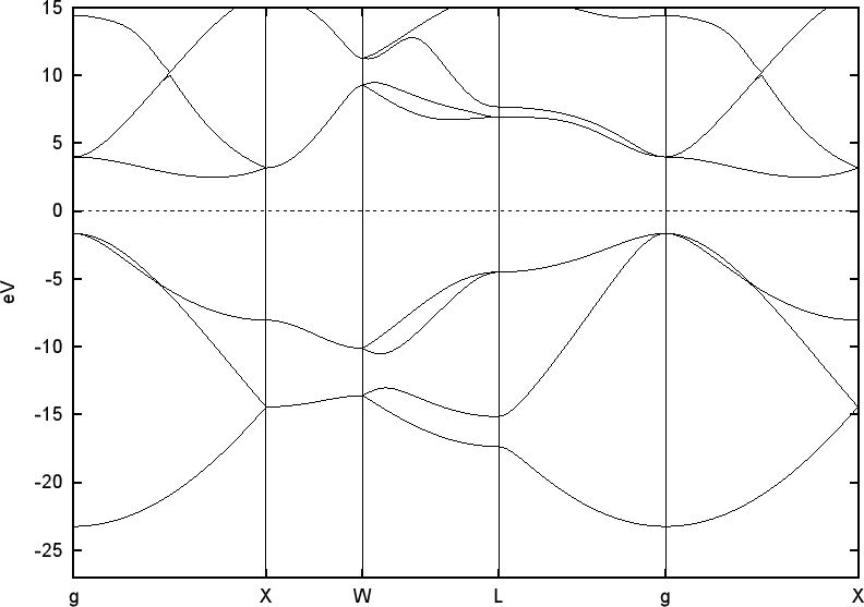 \includegraphics[width=14.0cm]{cdia-band.eps}