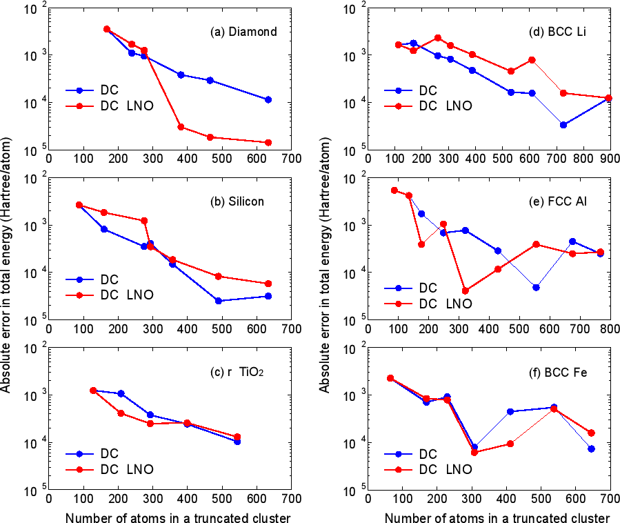 \includegraphics[width=15.9cm]{DC-LNO-Fig2.eps}