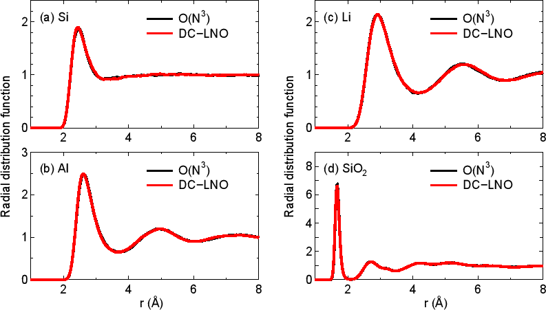 \includegraphics[width=14.0cm]{DC-LNO-Fig3.eps}