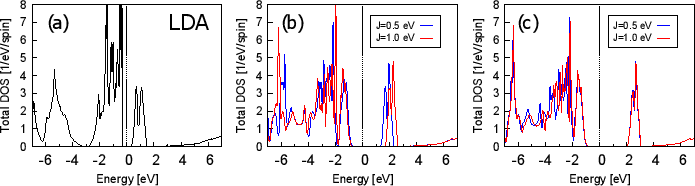 \includegraphics[width=1.0\textwidth, angle=0]{DFTU_FIG1.eps}