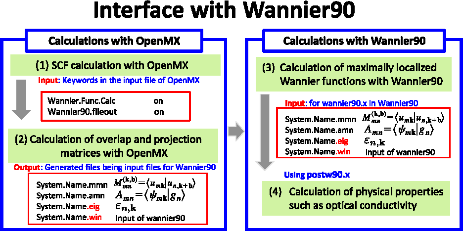\includegraphics[width=16.5cm]{OpenMX_Wannier90.eps}