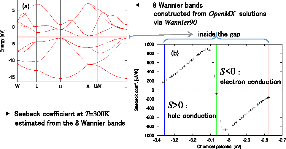 \includegraphics[width=17.0cm]{OpenMX_Wannier90-Seebeck.eps}