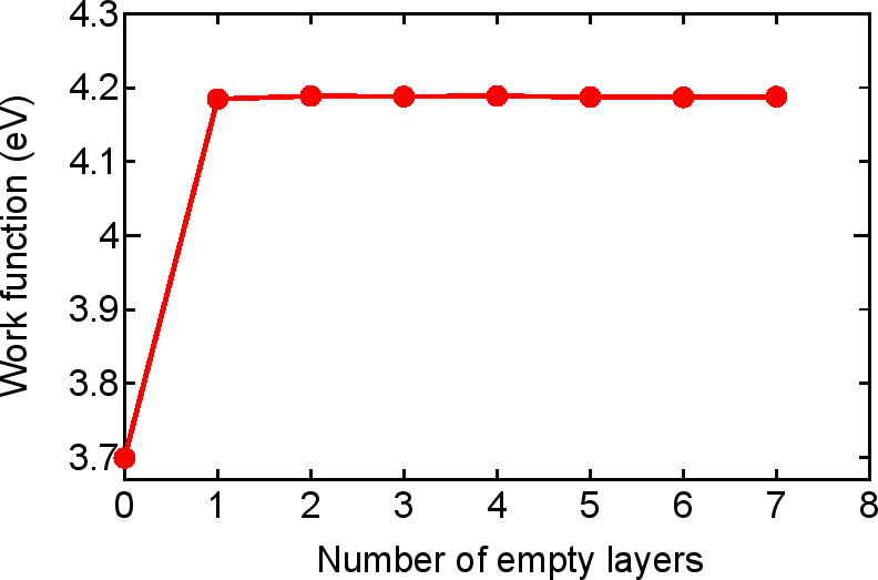 \includegraphics[width=14.0cm]{WorkFunc-Fig3.eps}