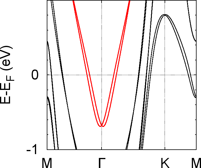 \includegraphics[width=12.0cm]{Rashba-Fig1.eps}