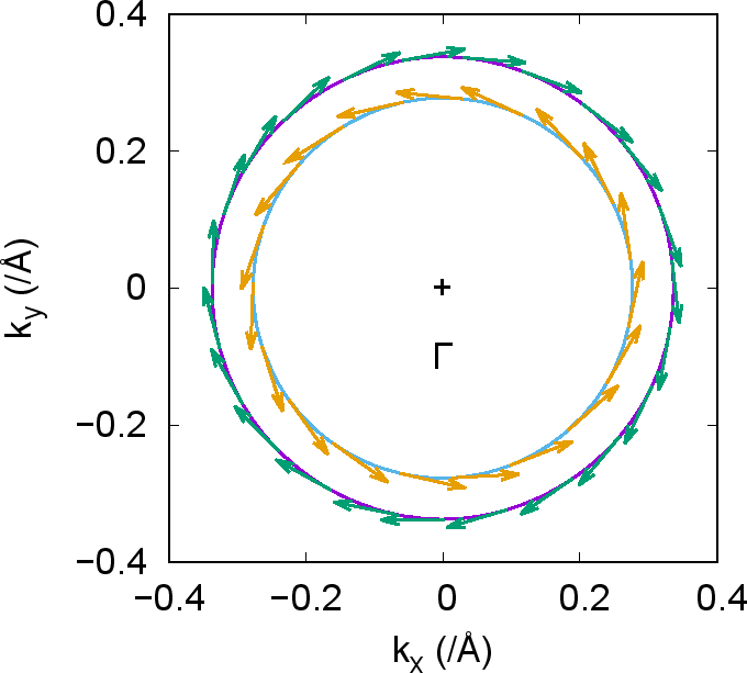 \includegraphics[width=12.0cm]{Rashba-Fig2.eps}