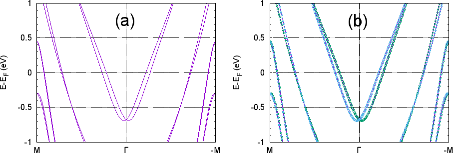 \includegraphics[width=16.0cm]{Rashba-Fig4.eps}