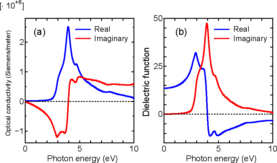 \includegraphics[width=16.6cm]{CDDF-Fig1.eps}