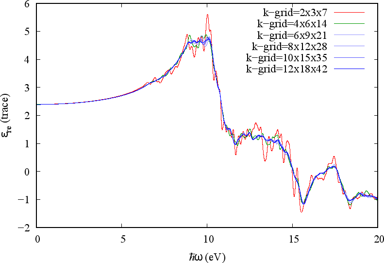 \includegraphics[width=14.0cm]{CDDF-Fig3.eps}