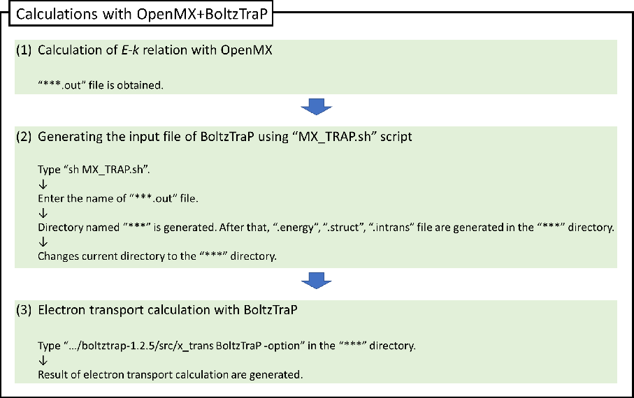 \includegraphics[width=16.0cm]{BoltzTraP-Fig1.eps}