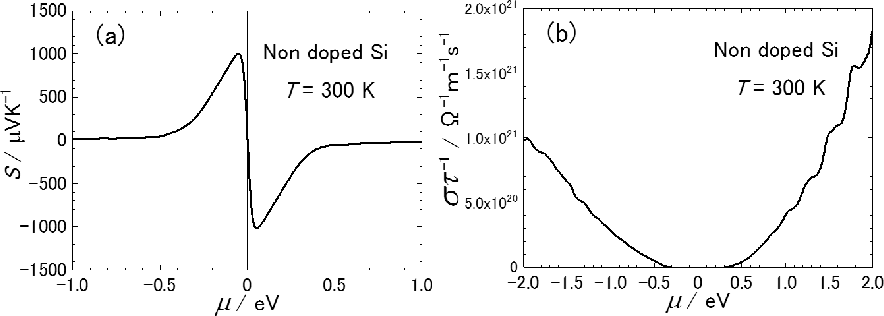 \includegraphics[width=17.0cm]{BoltzTraP-Fig2.eps}