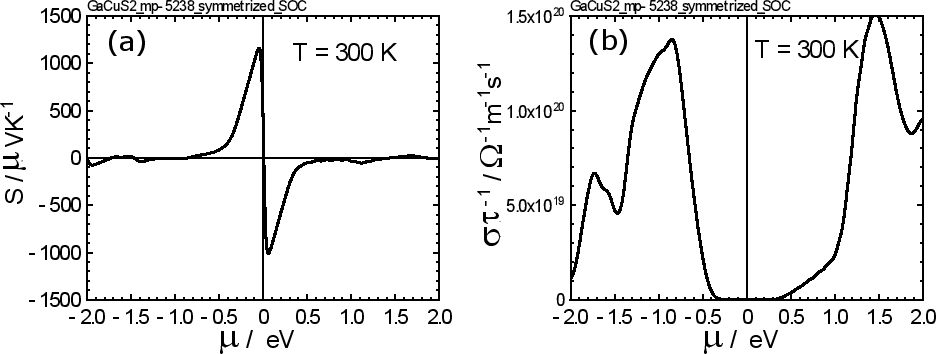 \includegraphics[width=16.5cm]{BoltzTraP-Fig3.eps}