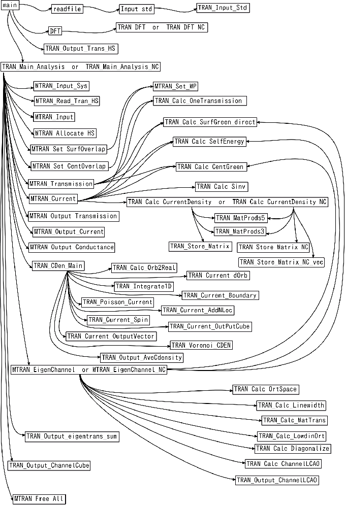 \includegraphics[width=15cm]{call_graph.eps}