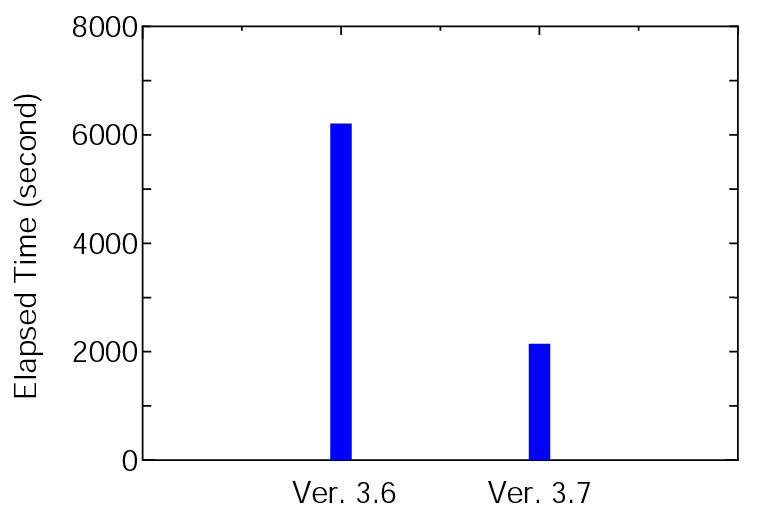 comp36vs37