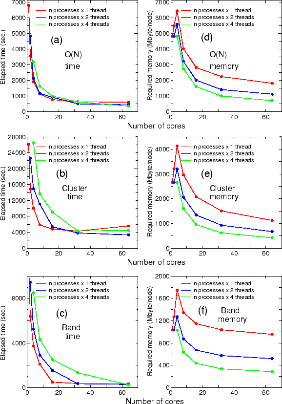 \begin{figure}\begin{center}
   \epsfig{file=hybrid-para.eps,width=9.37cm} \end{center} \end{figure}